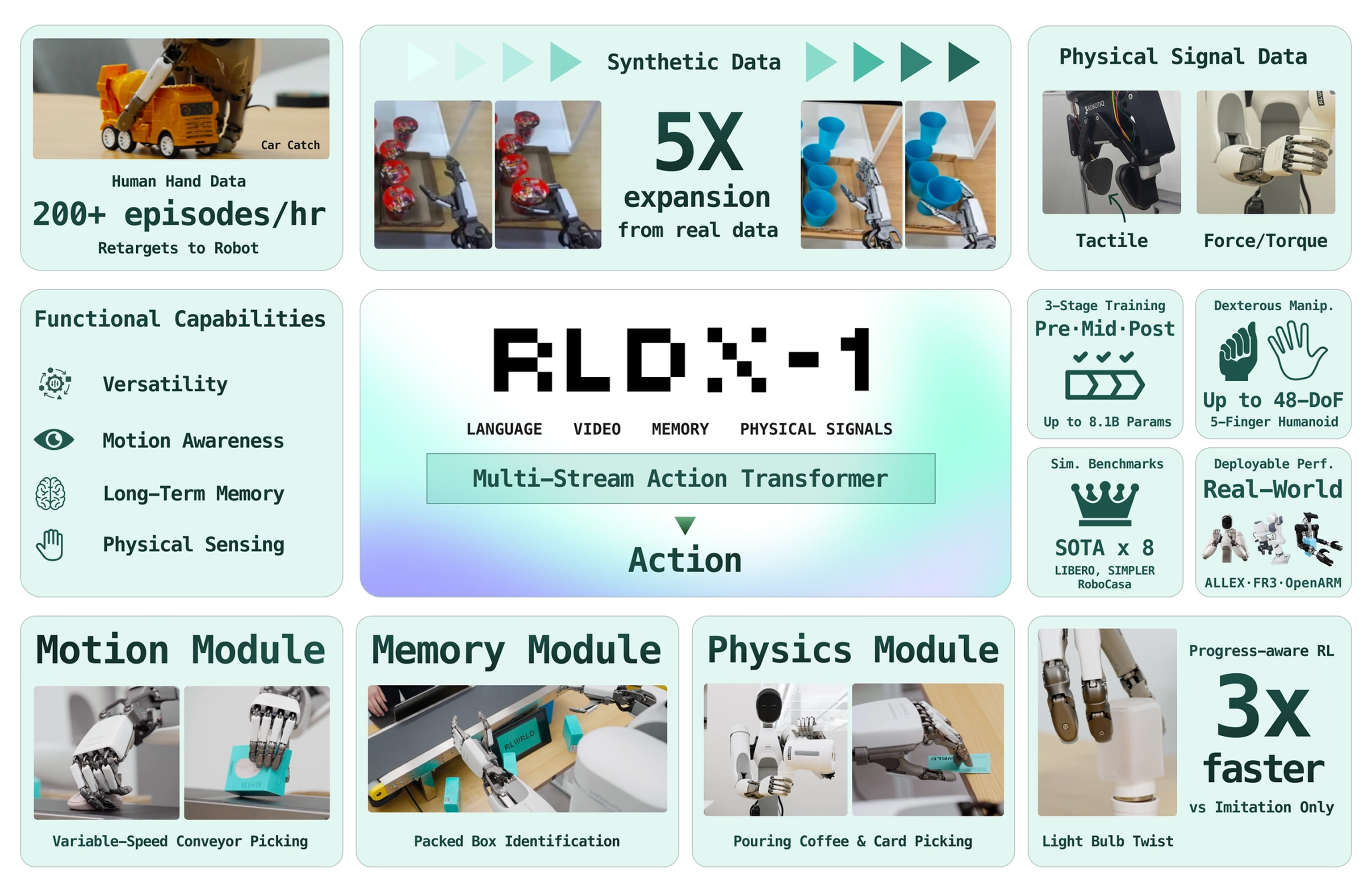 RLDX-1 at a Glance