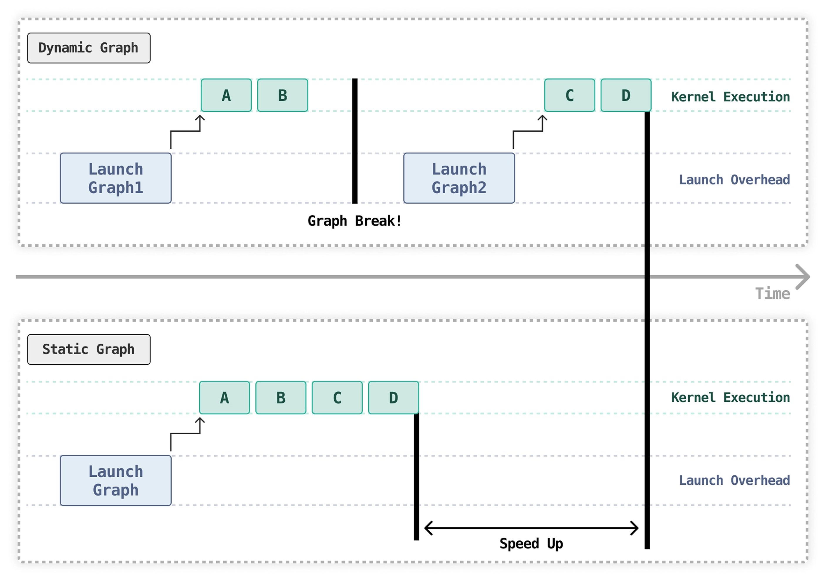 Dynamic vs Static Graph