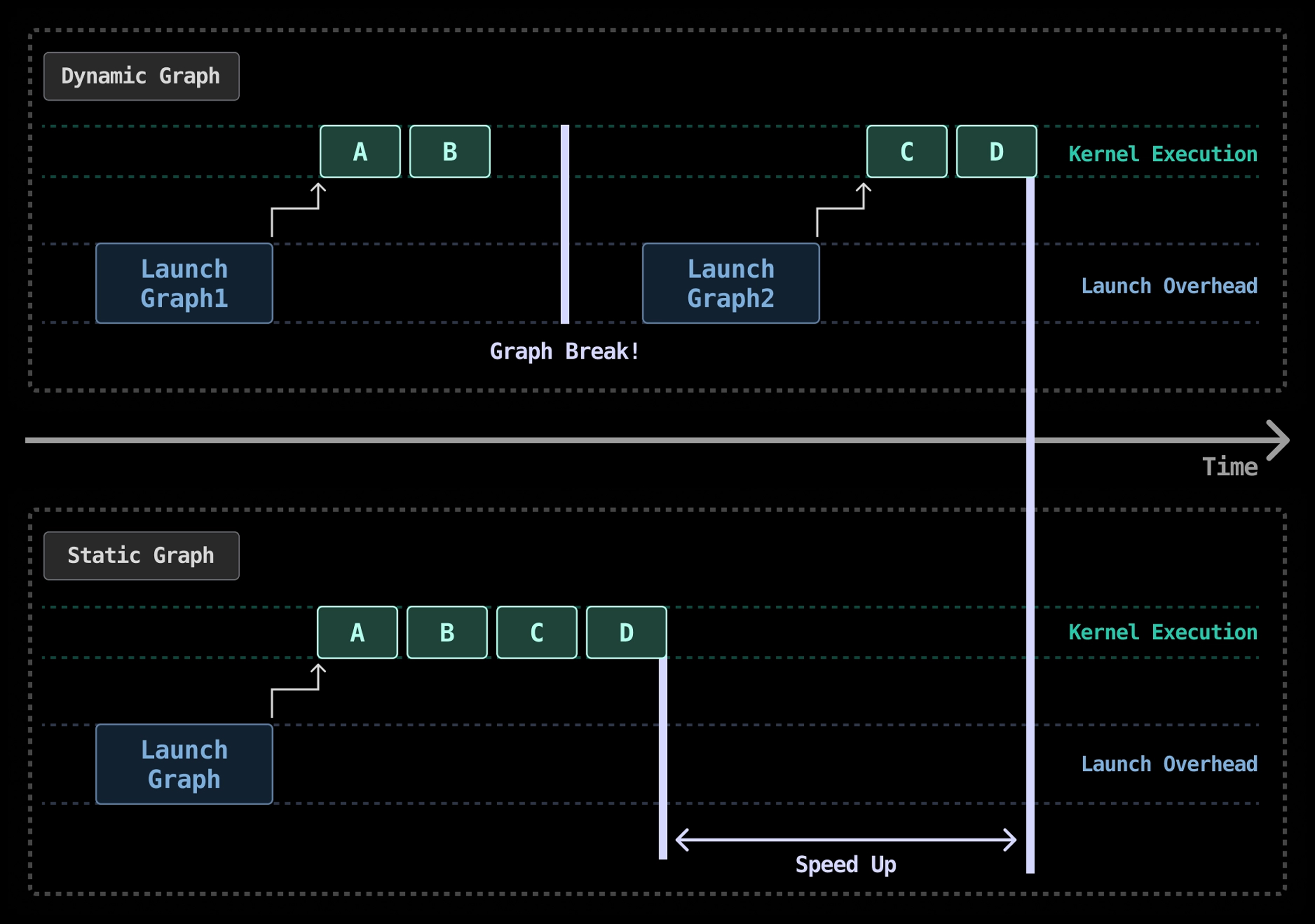 Dynamic vs Static Graph