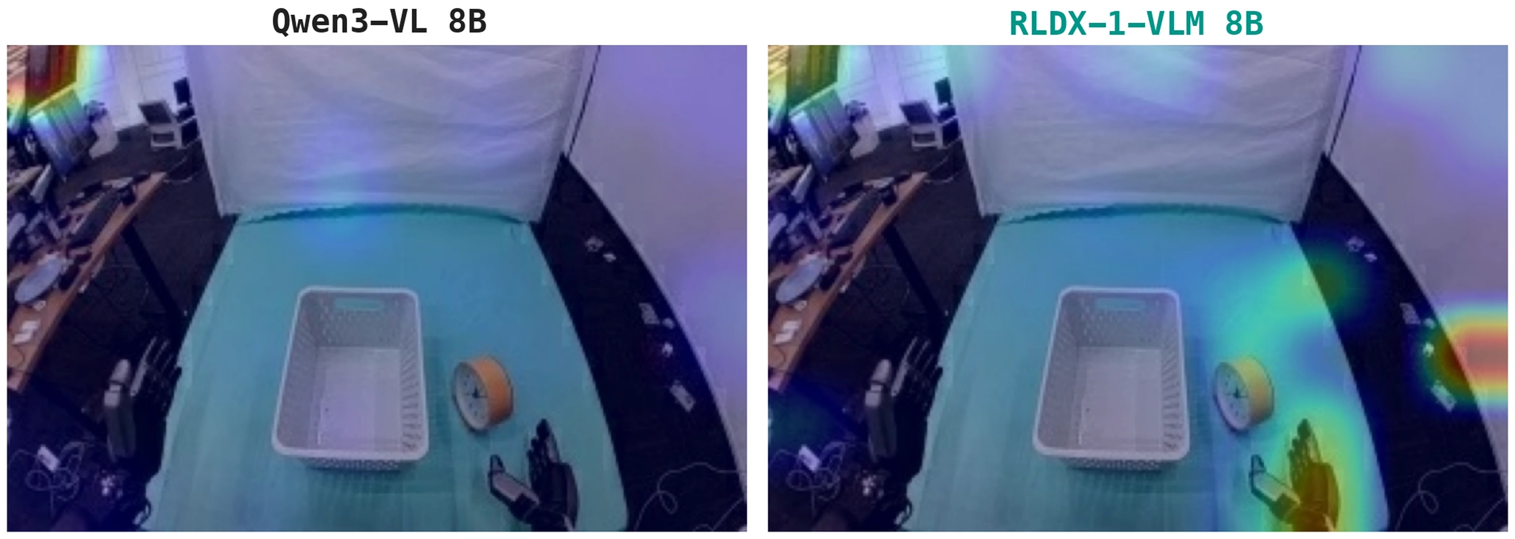 RLDX-1 vs Qwen3-VL Attention Visualization
