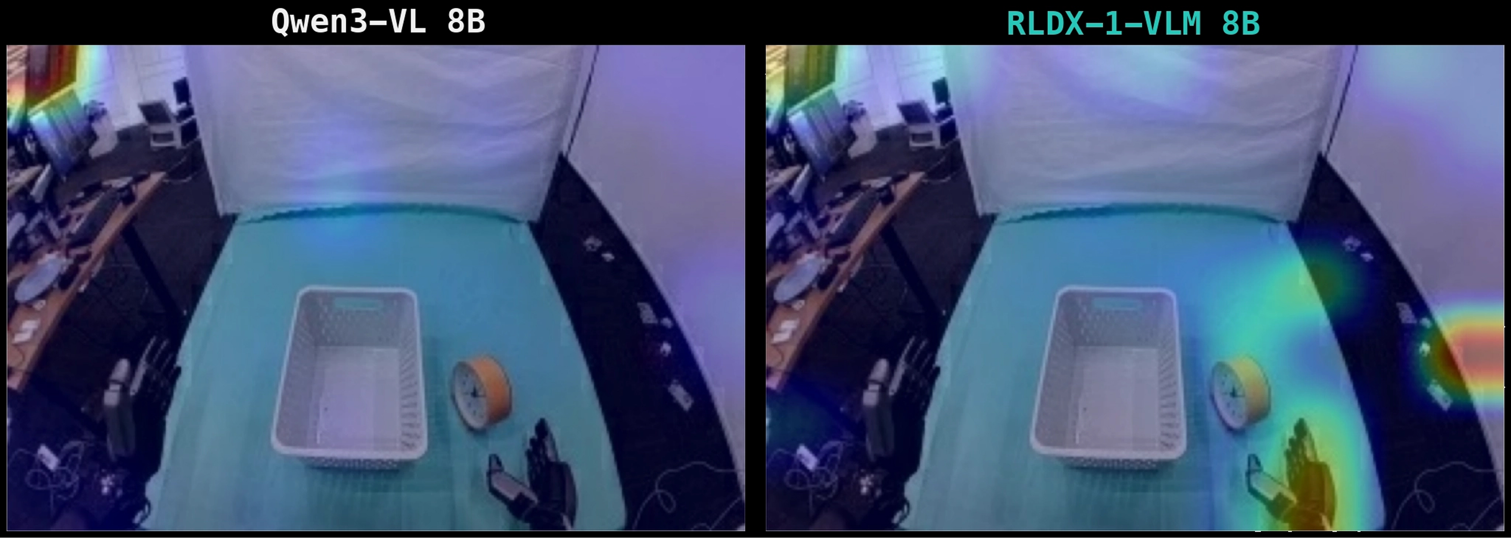 RLDX-1 vs Qwen3-VL Attention Visualization
