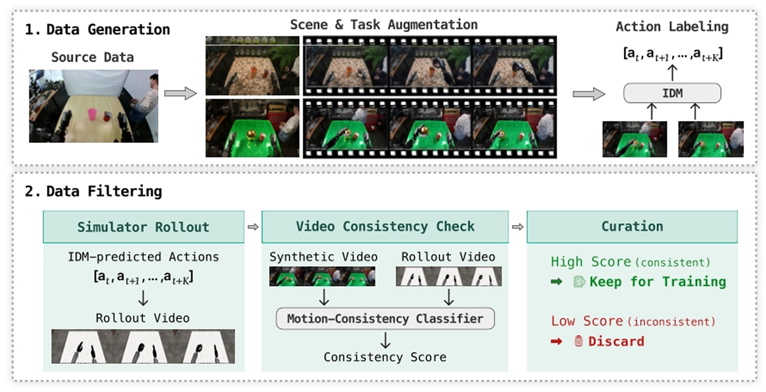 Synthetic Data Framework