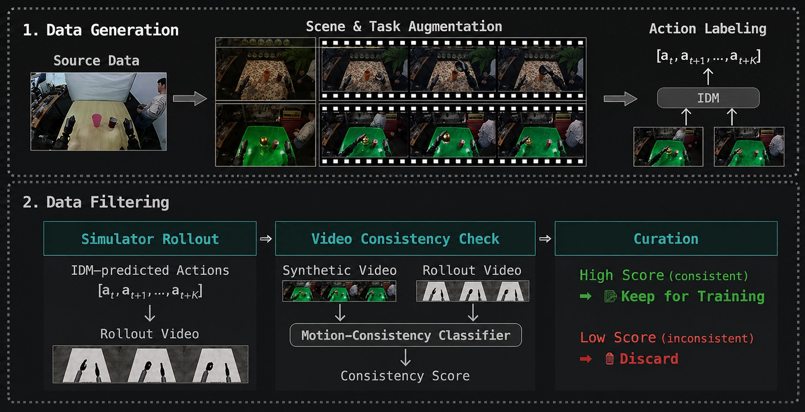 Synthetic Data Framework