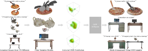Learning 3D Object Spatial Relationships from Pre-trained 2D Diffusion Models