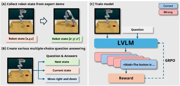 Robot-R1: Reinforcement Learning for Enhanced Embodied Reasoning in Robotics
