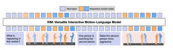 A Unified Framework for Motion Reasoning and Generation in Human Interaction