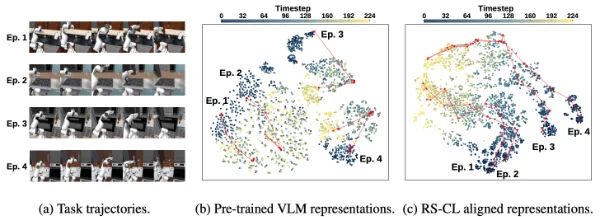 CONTRASTIVE REPRESENTATION REGULARIZATION FOR VISION-LANGUAGE-ACTION MODELS