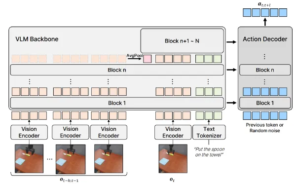 CONTEXTVLA: VISION-LANGUAGE-ACTION MODEL WITH AMORTIZED MULTI-FRAME CONTEXT