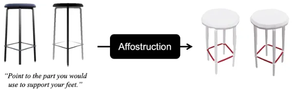 Affostruction: 3D Affordance Grounding with Generative Reconstruction