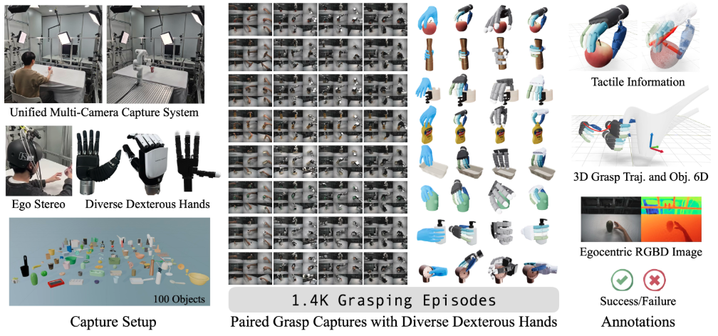 HRDexDB: A Large-Scale Dataset of Dexterous Human and Robotic Grasps