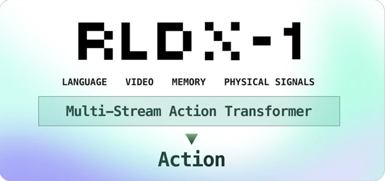 RLWRLD Unveils RLDX-1, a Dexterity-First Foundation Model for Humanoid Robots