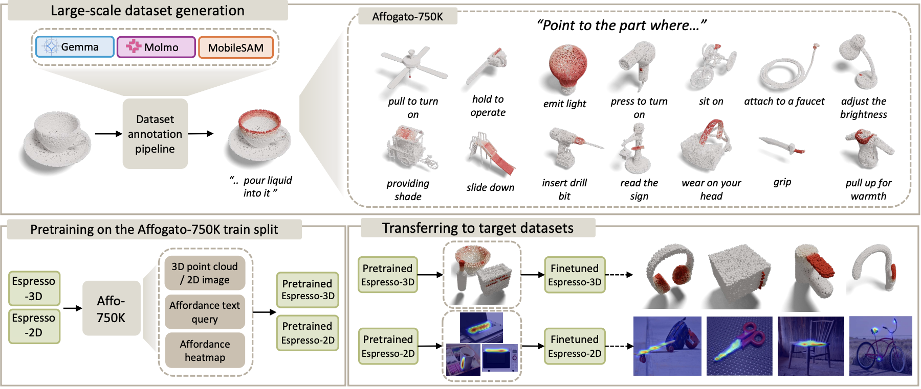 Affogato: Learning Open-Vocabulary Affordance Grounding with Automated Data Generation at Scale